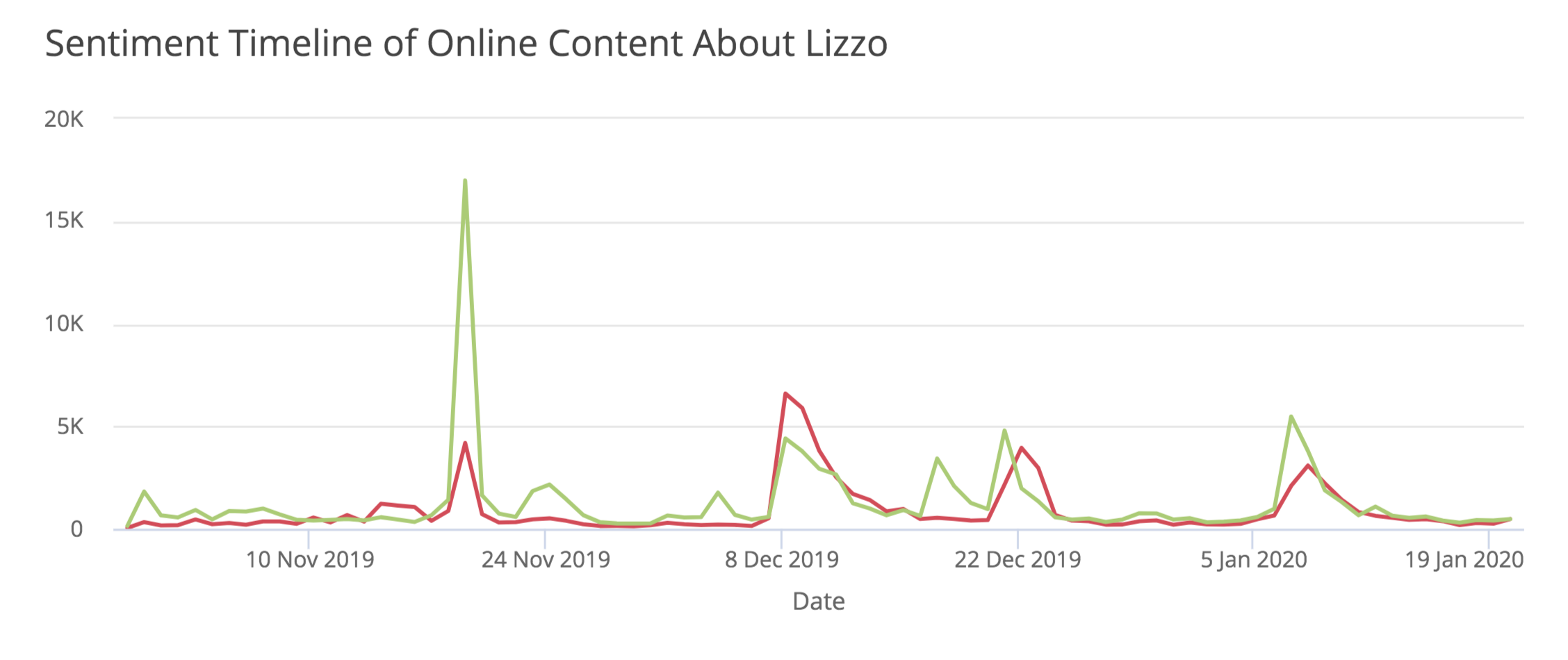 influencer-marketing-strategy-music-lizzo