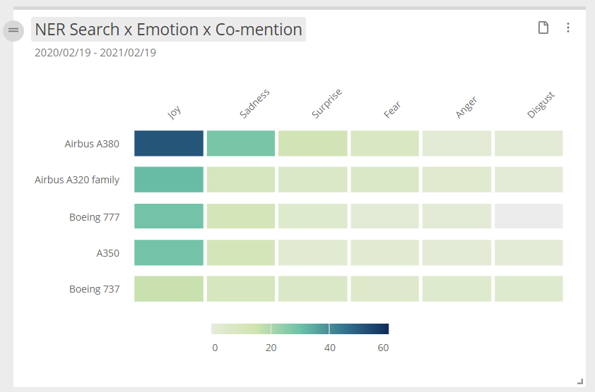 Entity Based Widget