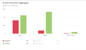 influencer-marketing-brand-sentiment