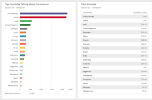 italy-coronavirus-country-volume