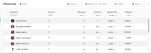 italy-coronavirus-influencers