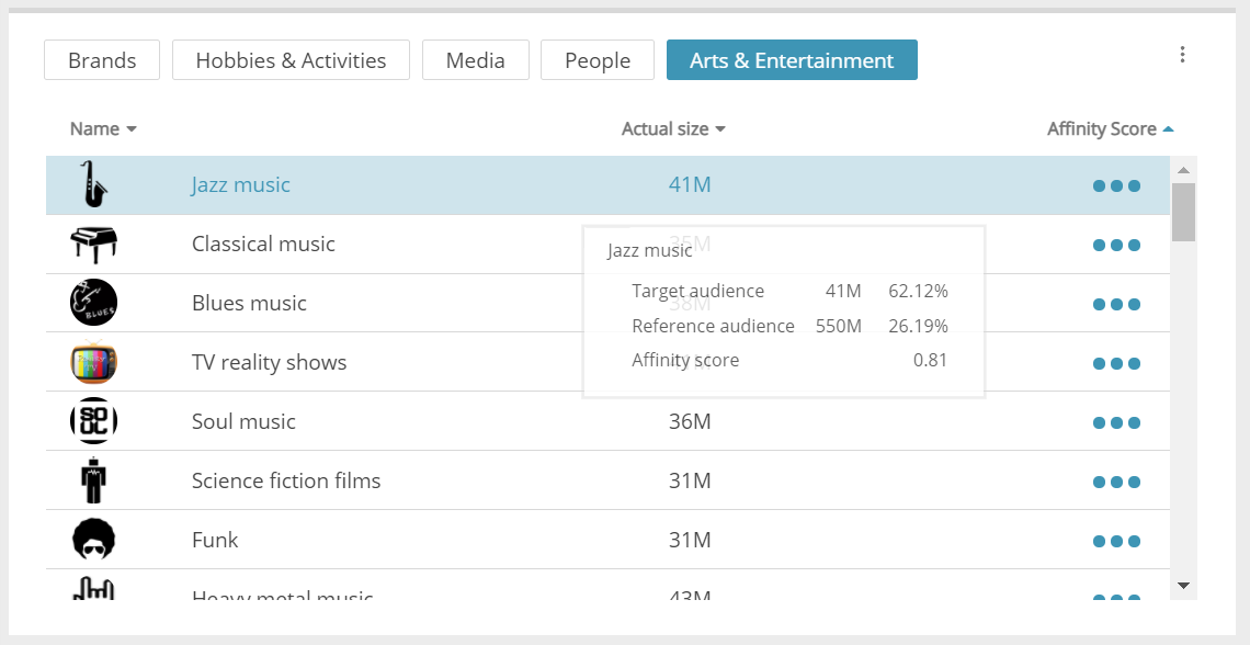 audience-insights-music