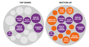 pandemic-fears-top-bottom
