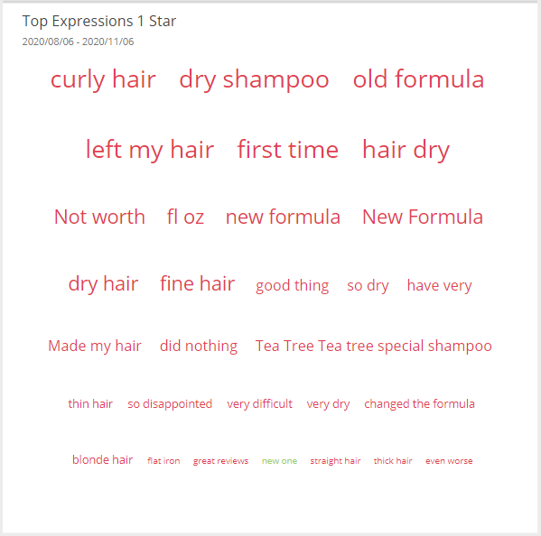 expression-cloud