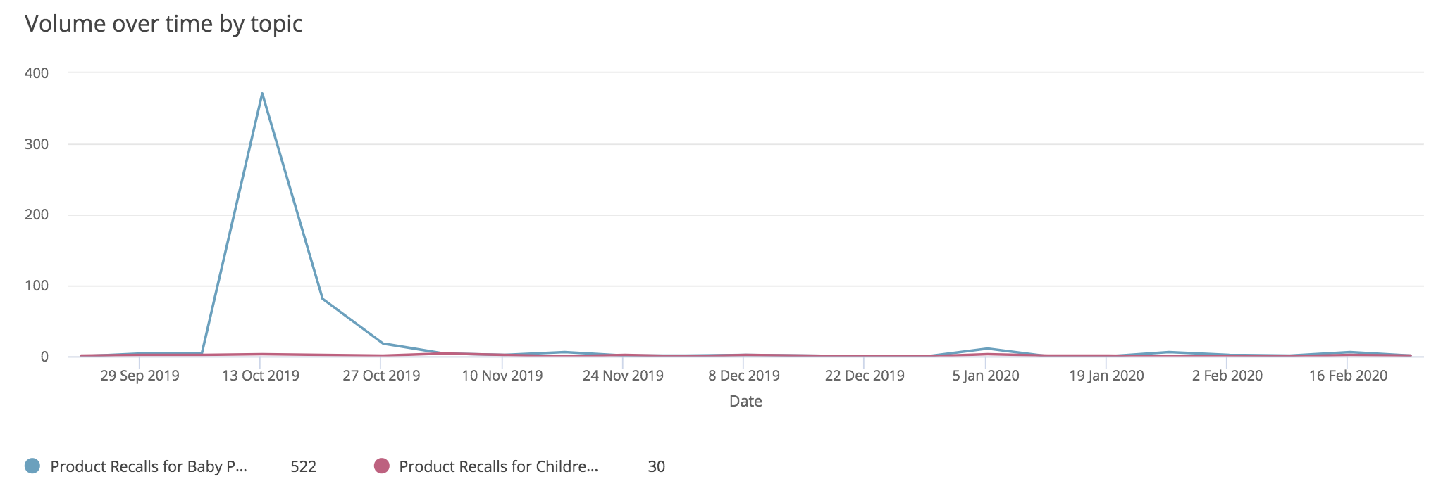 crisis-communications-plans-johnson&johnson-timeline