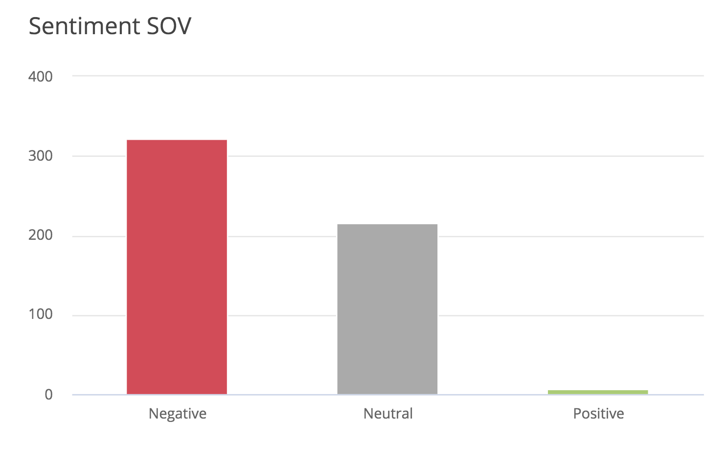 crisis-communications-plans-johnson&johnson-negative-sentiment
