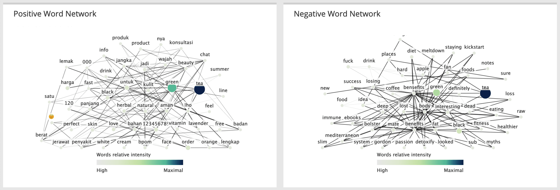 qualitative-data-word-networks-min