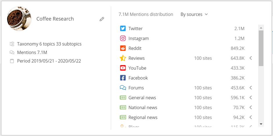 reddit-sources