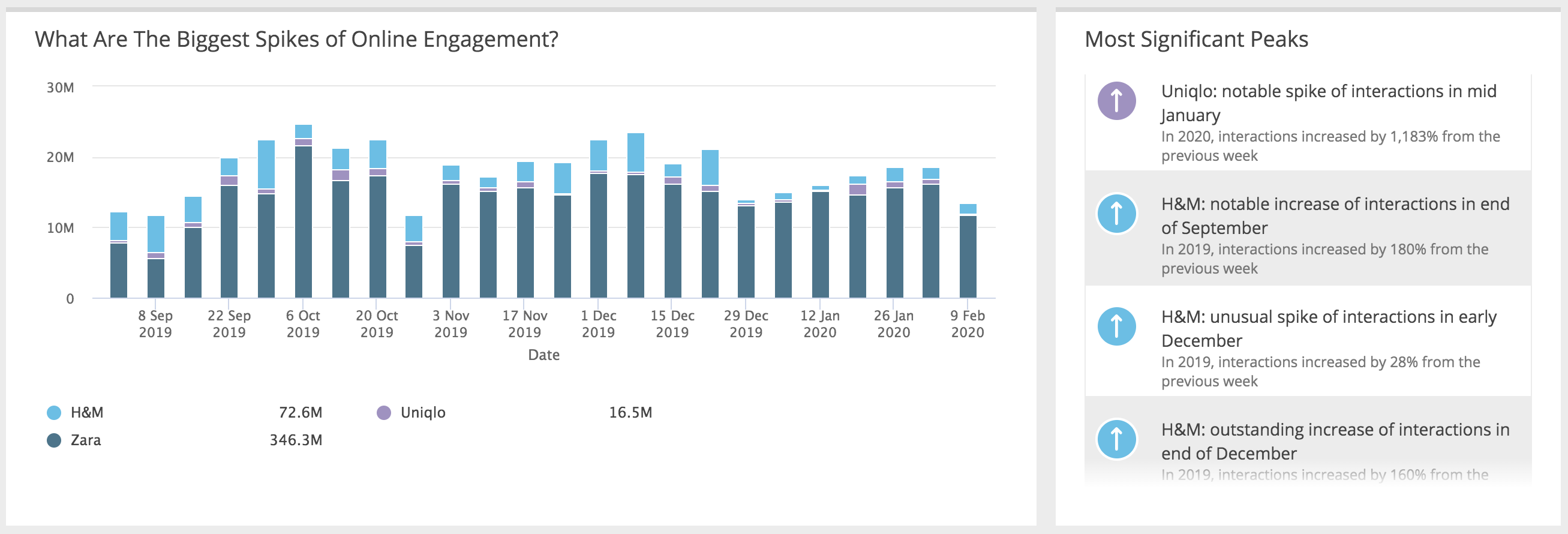 trend-study-retail-trends-engagement