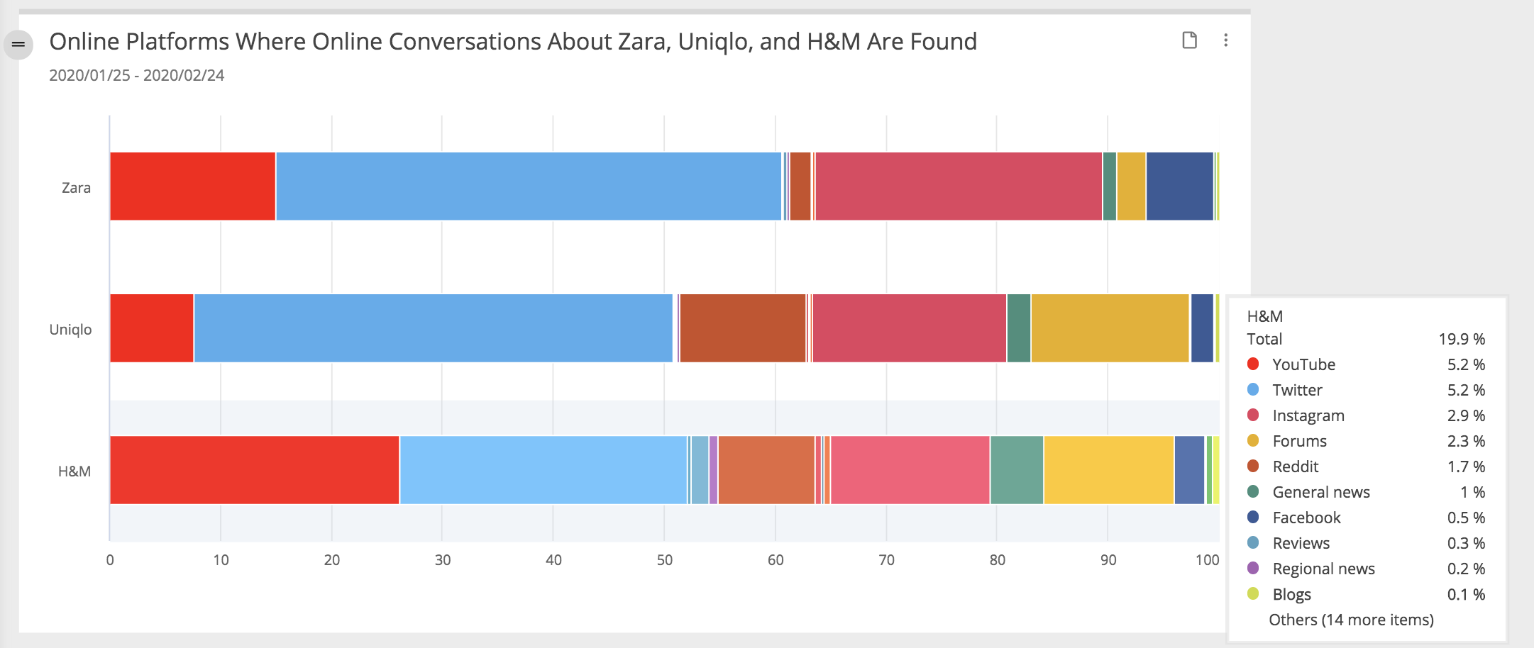 trend-study-retail-strends-social-media-platforms-zara-uniqlo-h&m-HM