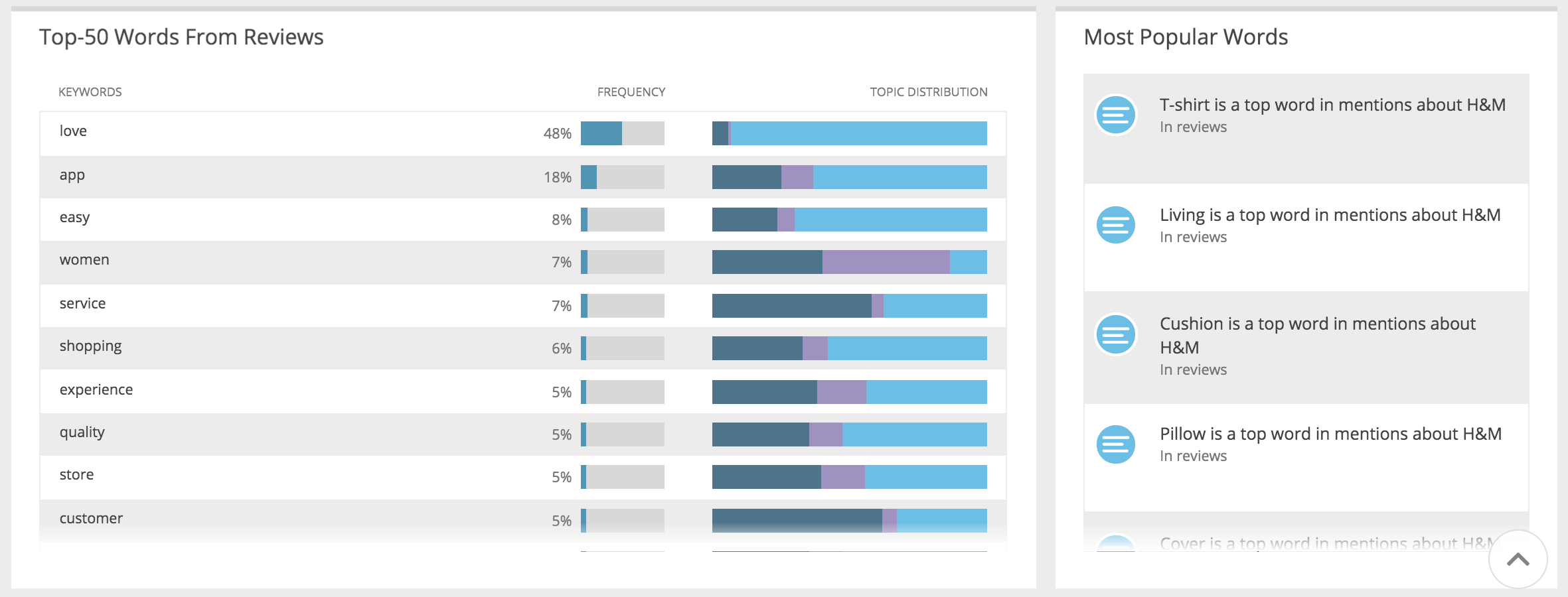 trend-study-top-words-in-reviews