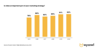 video-marketing-strategy