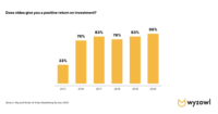 video-marketing-roi