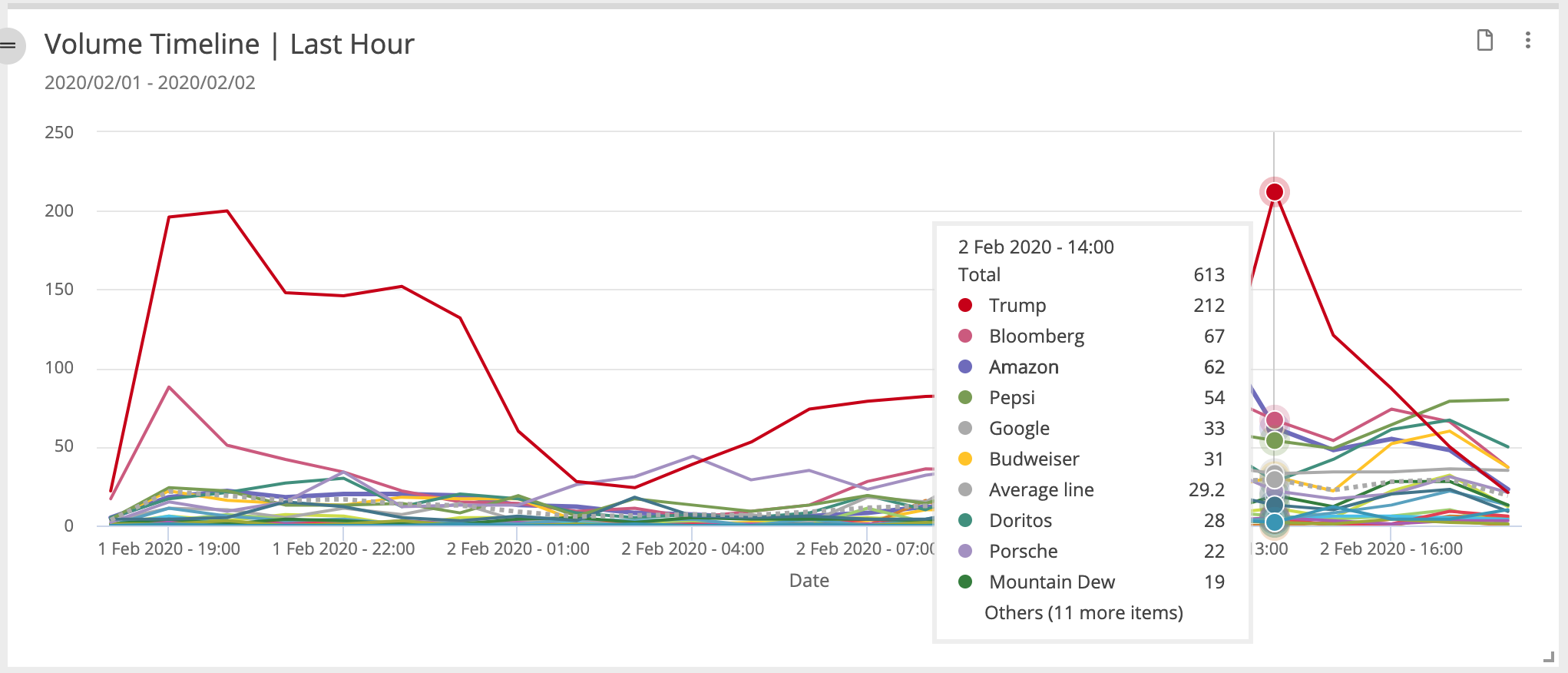 super-bowl-social-listening-analysis