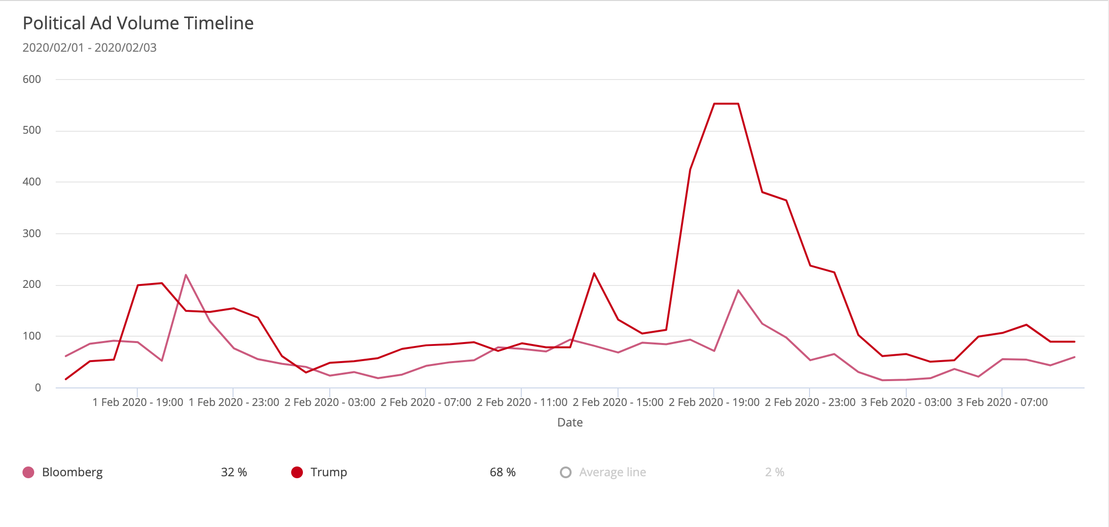 super-bowl-social-listening-analysis-5