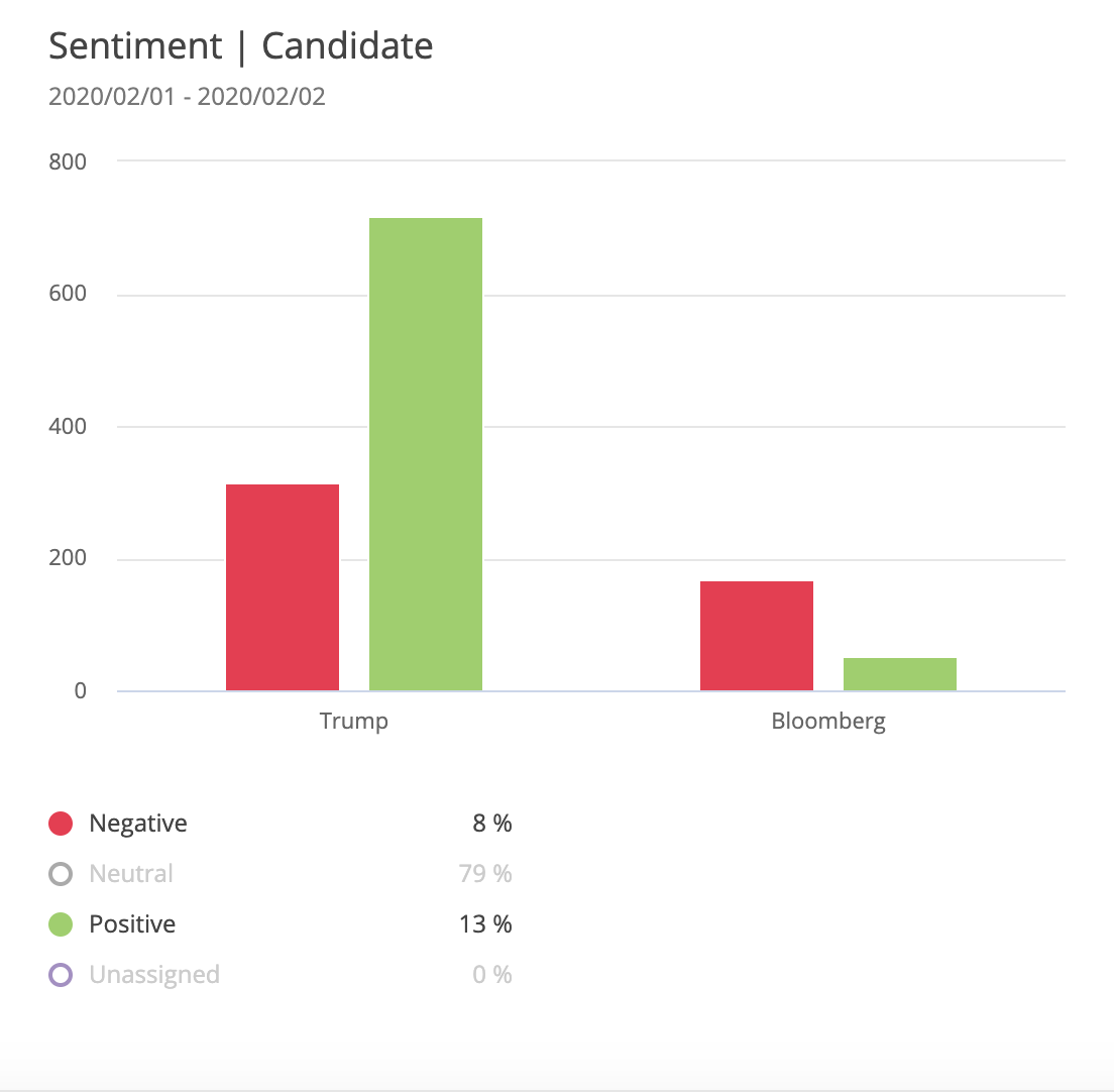 super-bowl-social-listening-analysis-7