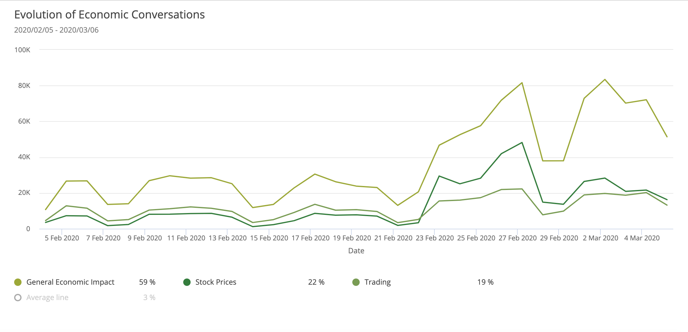 coronavirus-economy-conversation-timeline-social-media-data