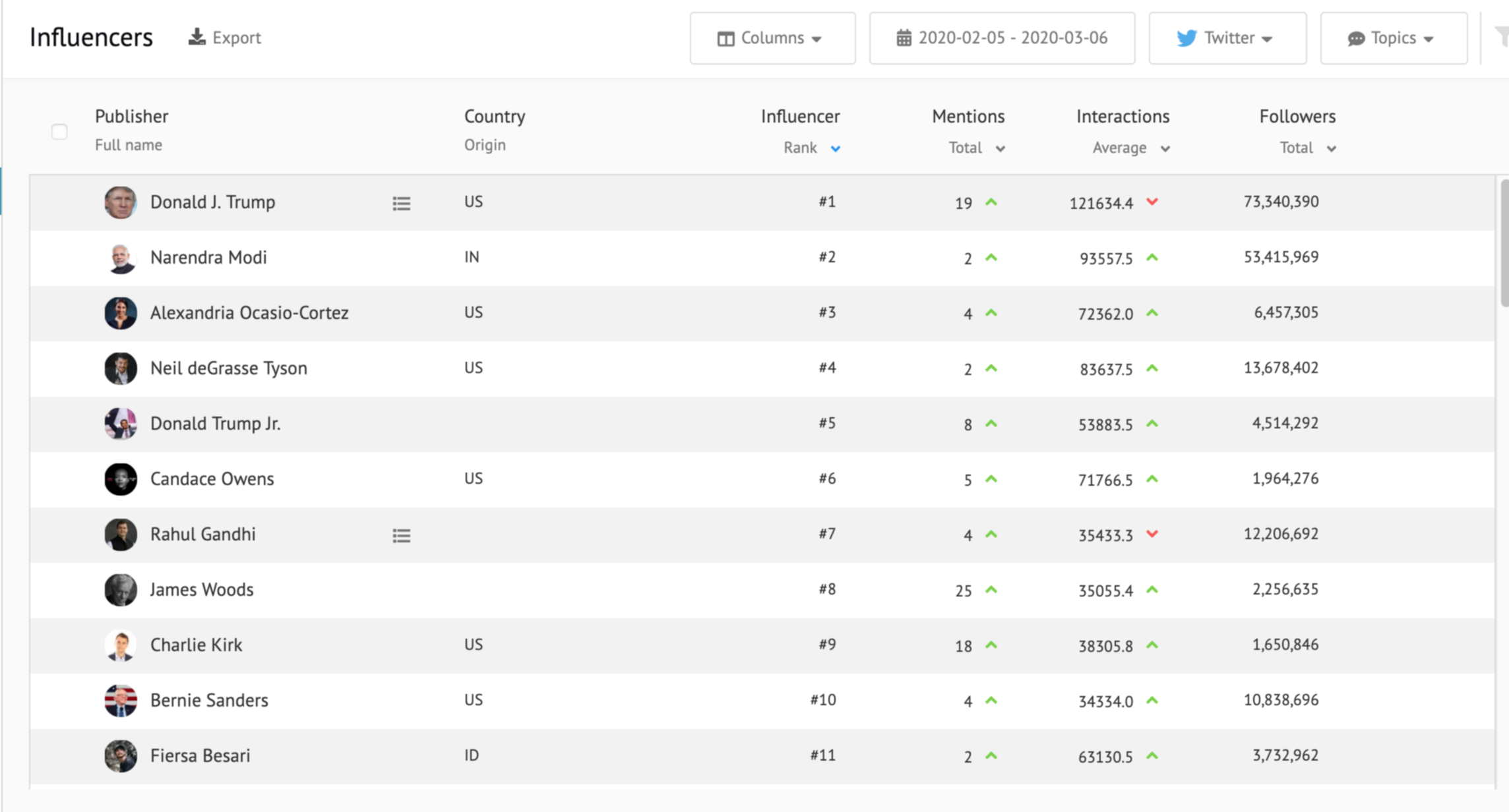 social-media-data-coronavirus-influencers