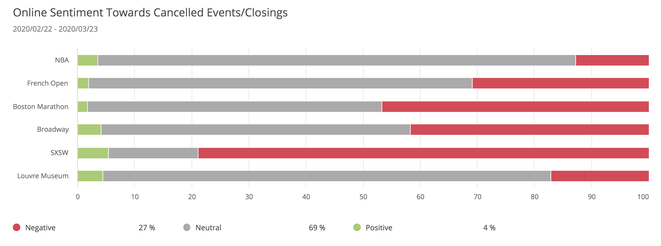 pr-crisis-coronavirus-canceled-events-sxsw-nba-sentiment