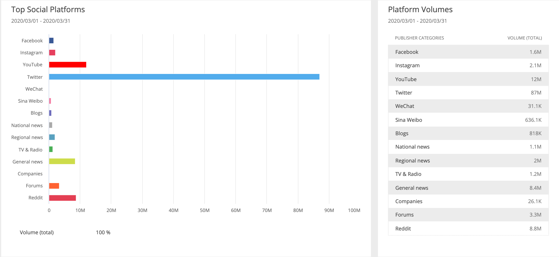 top-covid19-social-platforms