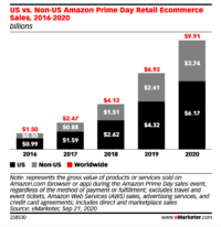 ecommerce-2020-trends
