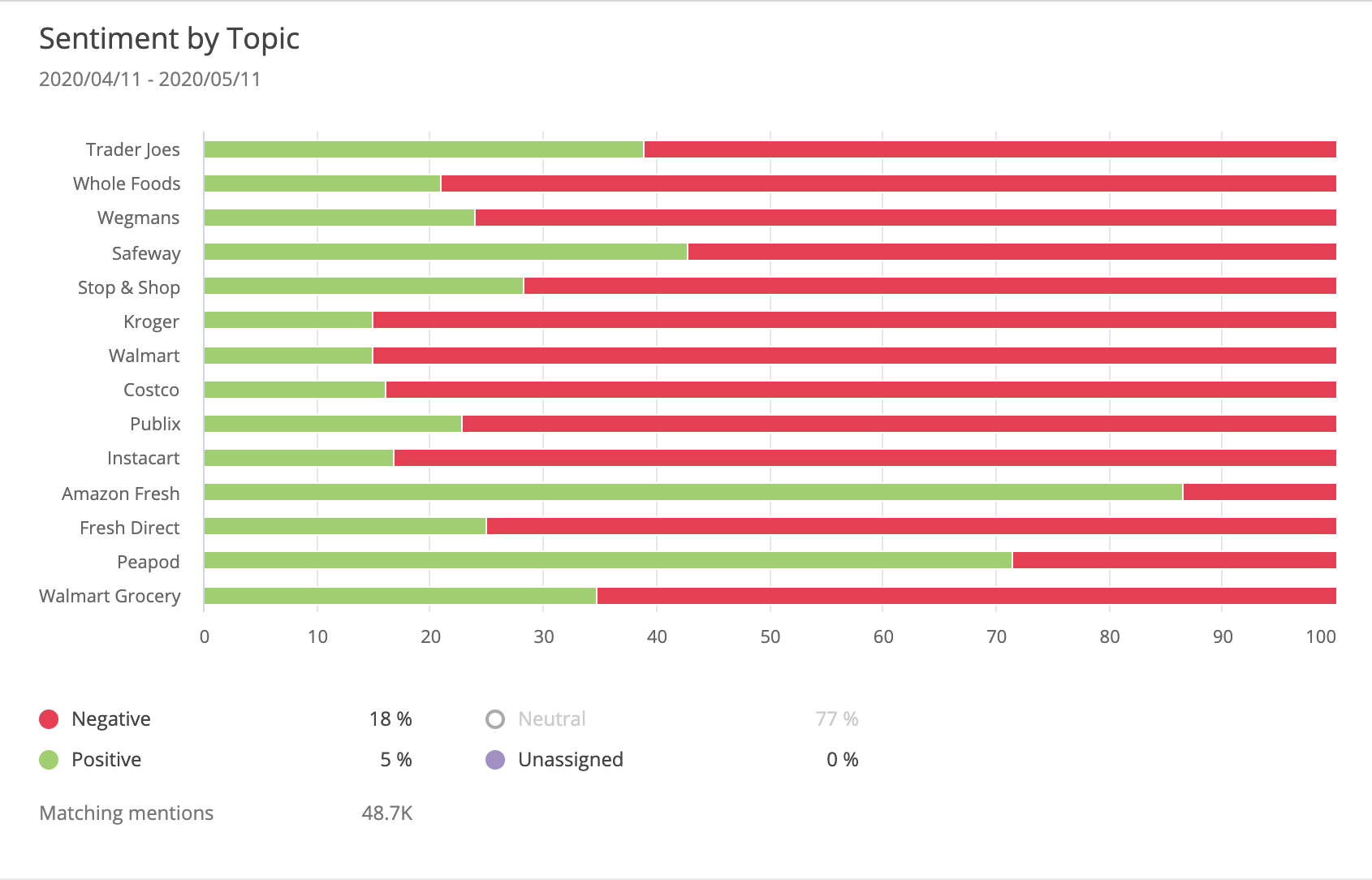 sentiment-analysis-grocery