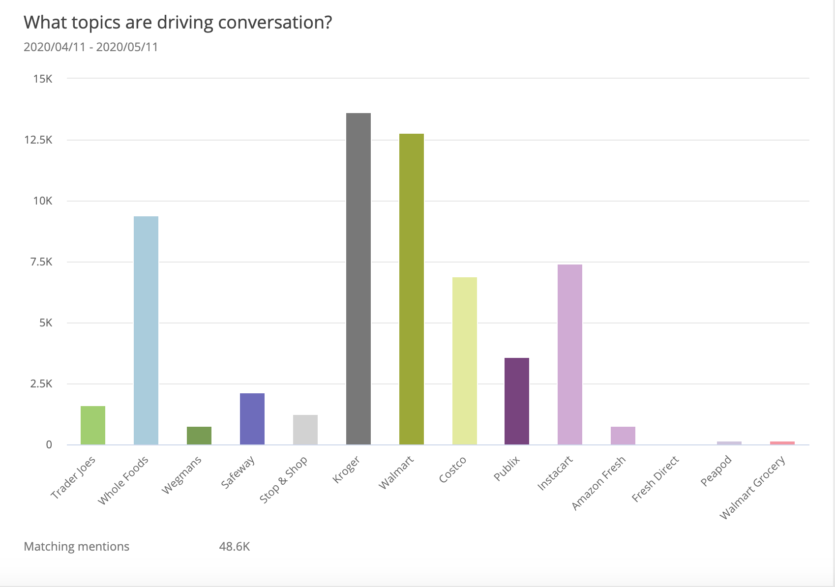 sentiment-analysis-grocery-store-volume