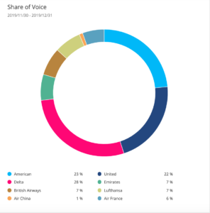 share-of-voice-brand-intelligence