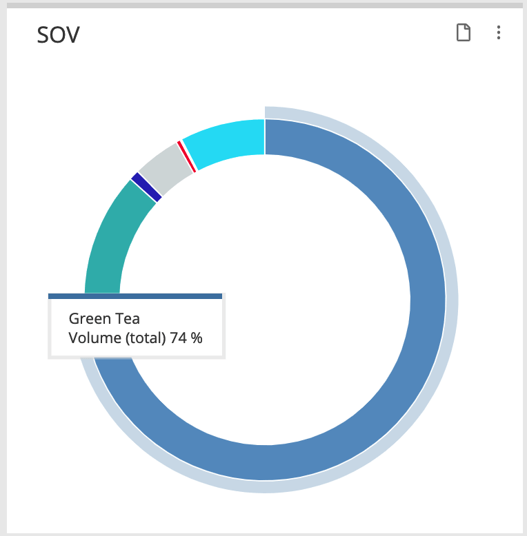 share-of-voice-widget-quantitative-data-min