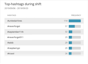 top-hashtags-brand-image