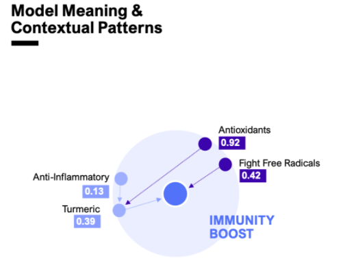 Advanced analytics - turmeric