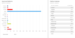 top-social-media-sites-twitter-coronavirus-platform-dominance