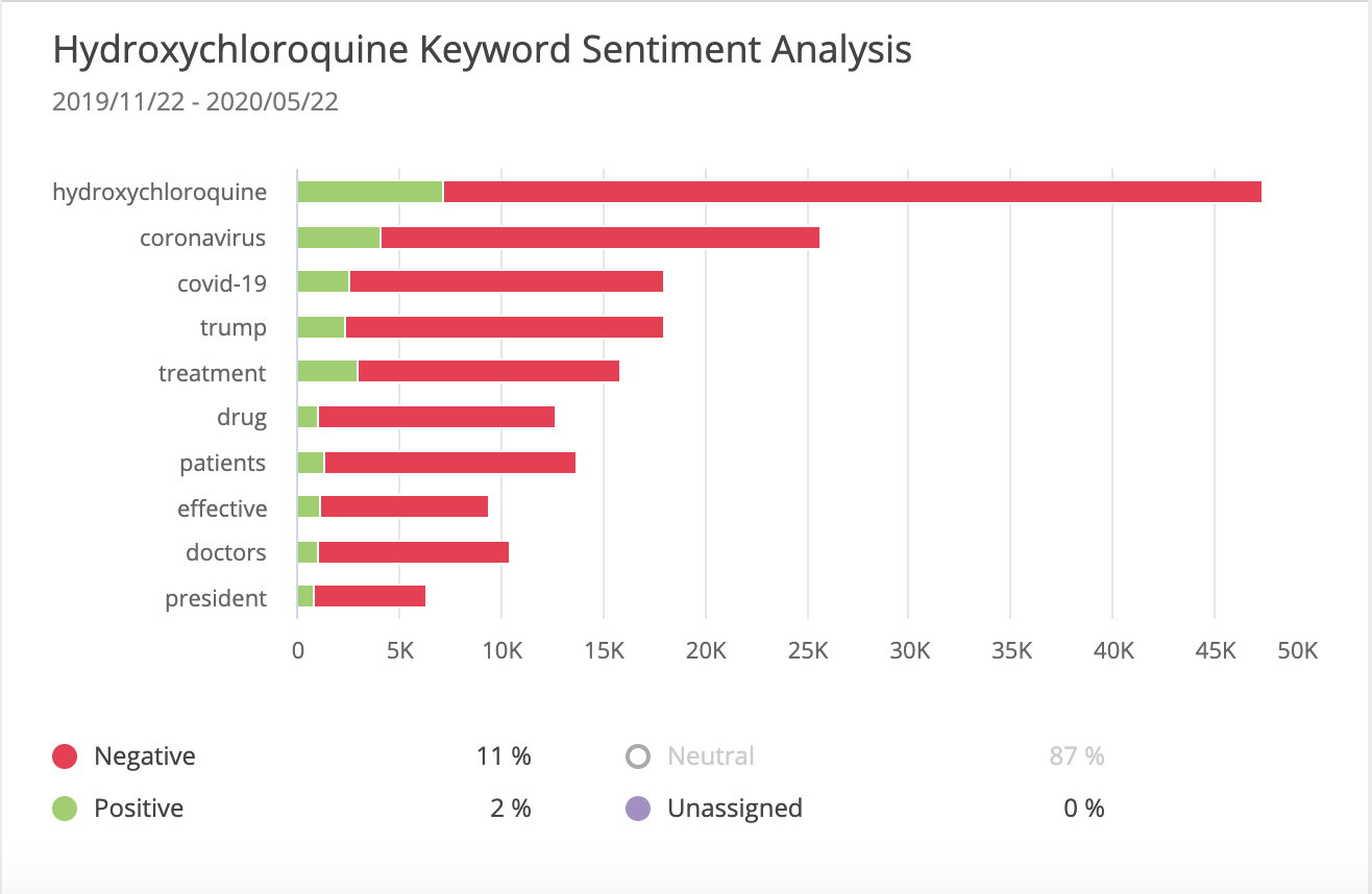 vaccine-keyword-sentiment-analysis