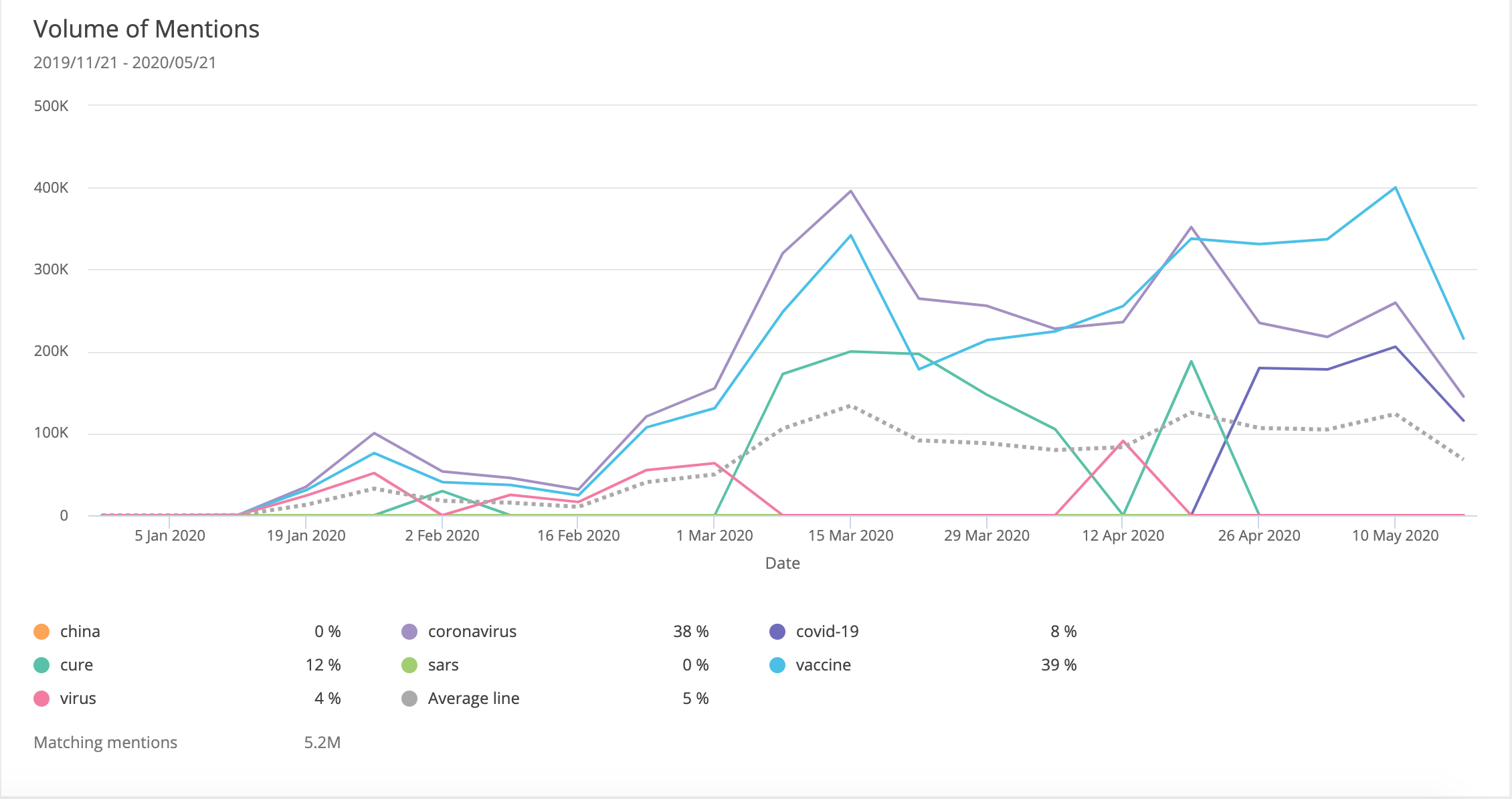 vaccine-volume-mentions-coronavirus