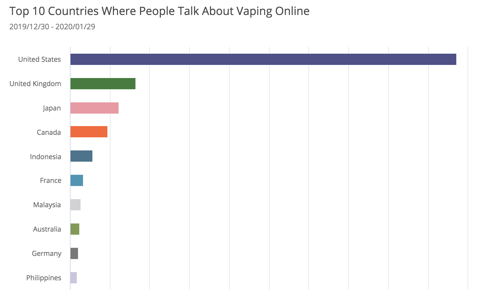 market-research-analysis-tool-vaping-top-countries