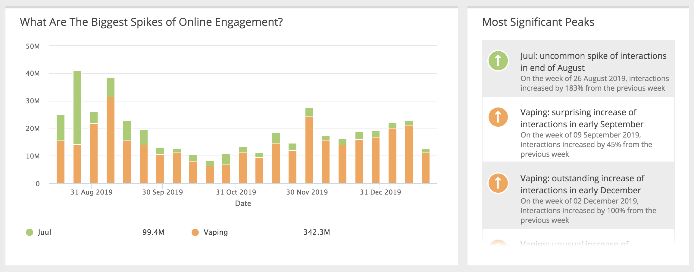 market-research-analysis-tool-vaping-engagement