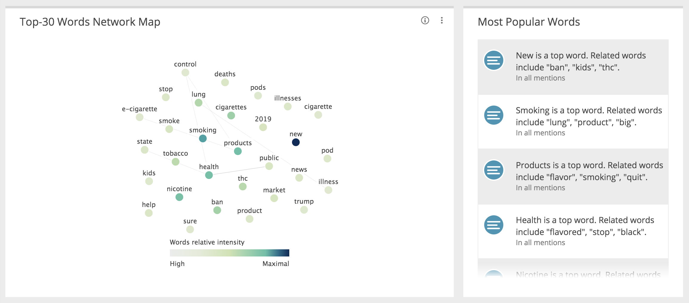 market-research-analysis-tool-vaping-keyword-network