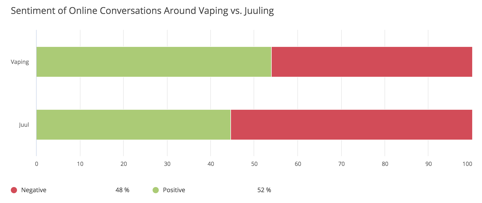 market-research-analysis-tool-vaping-sentiment