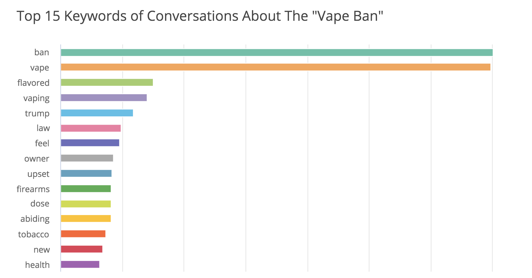 market-research-analysis-tool-vaping-top-keywords-words