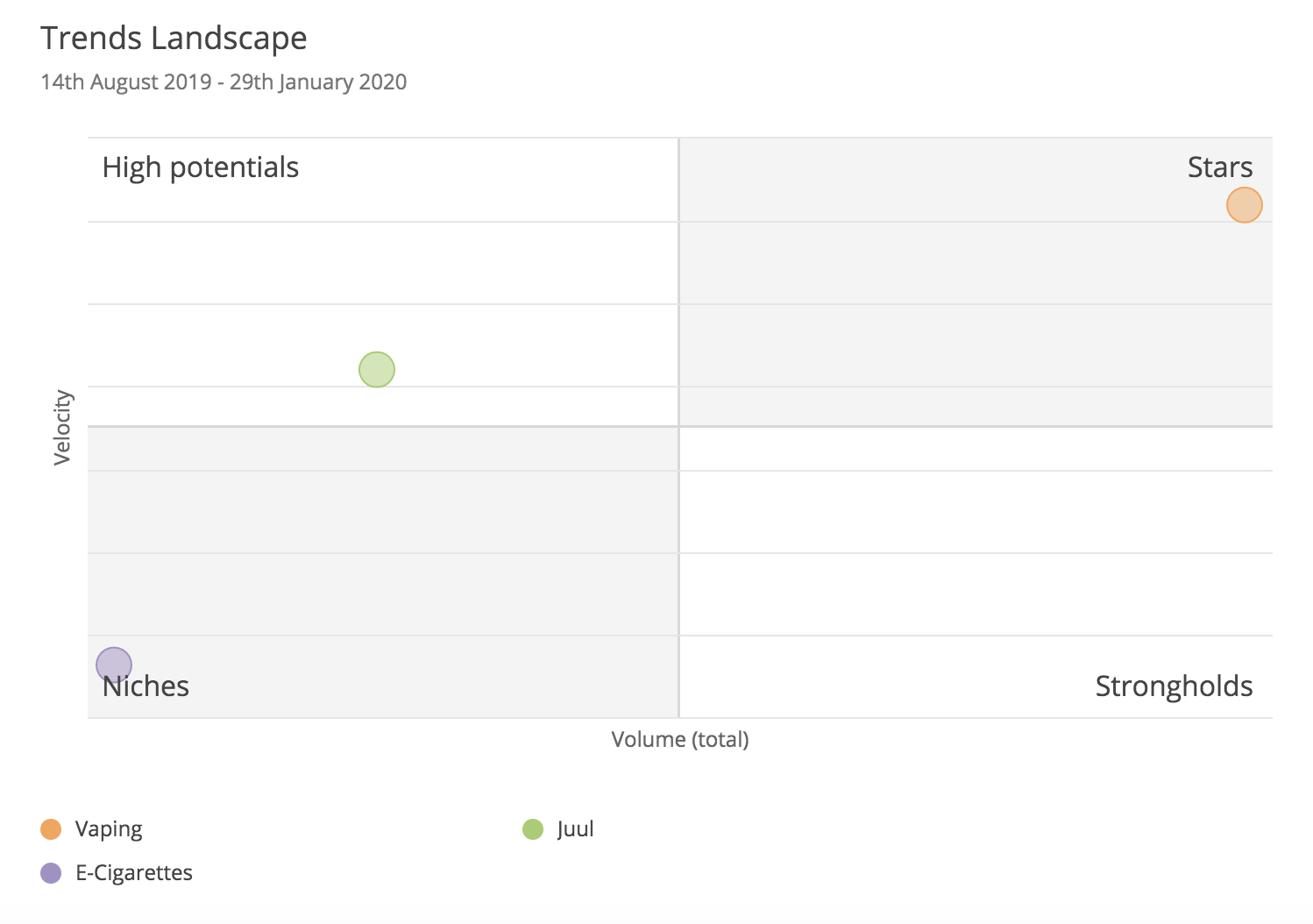 market-research-analysis-tool-vaping-trends
