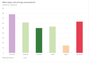 video-gaming-trends-brand-volume-analysis