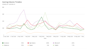 video-gaming-trends-covid-volume-timeline
