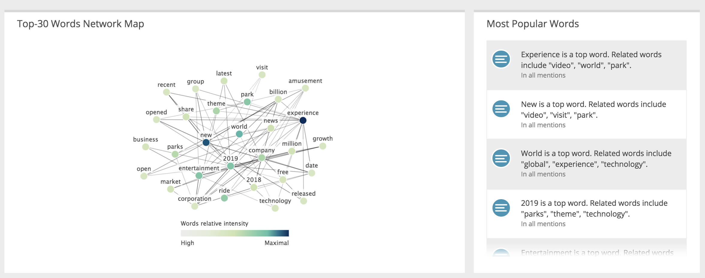 trend-analysis-virtual-reality-top-words