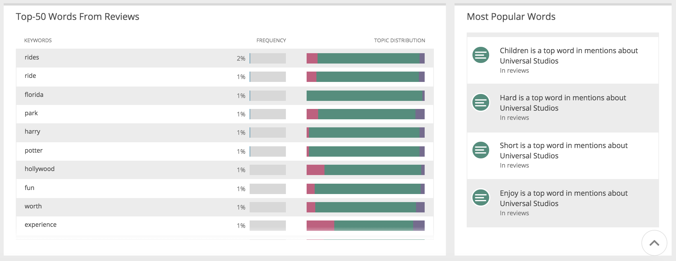 trend-analysis-example-vr-amusement-parks-tops-words-in-reviews